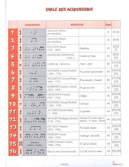 Changement de rythmes, cycle 2A - Béatrice REPECAUD