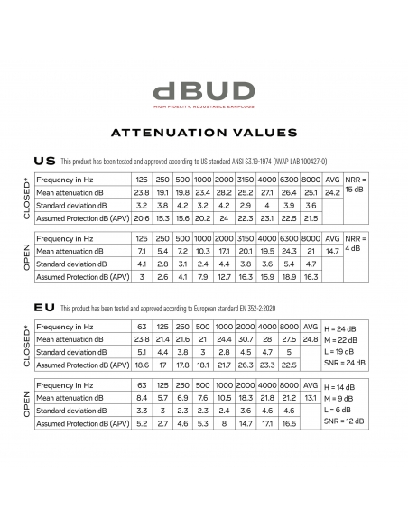 dBud Premium protections auditives réglables - D'ADDARIO